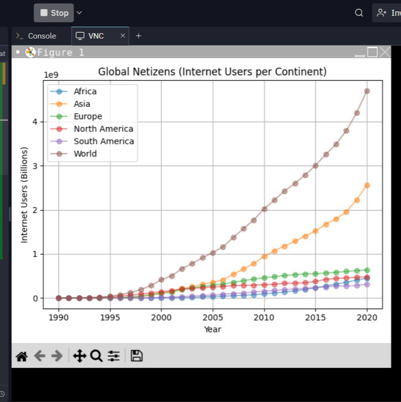 Population Plot
